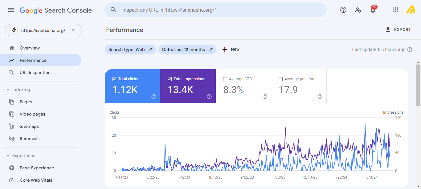 Analytics Performance